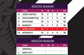 星空体育-包含冲刺阶段英超传出新动向，纽卡斯尔完成体检，管理层表态：震撼外界，赛季目标并未改变的词条